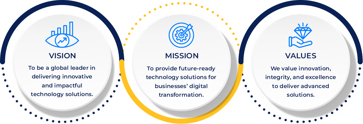 Digital Transformation Services Company