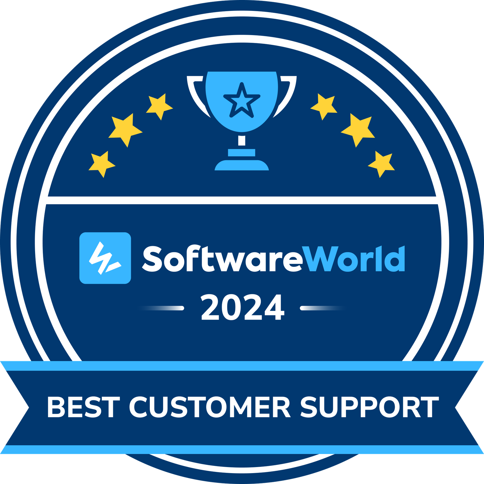 Software World - Best Customer Support