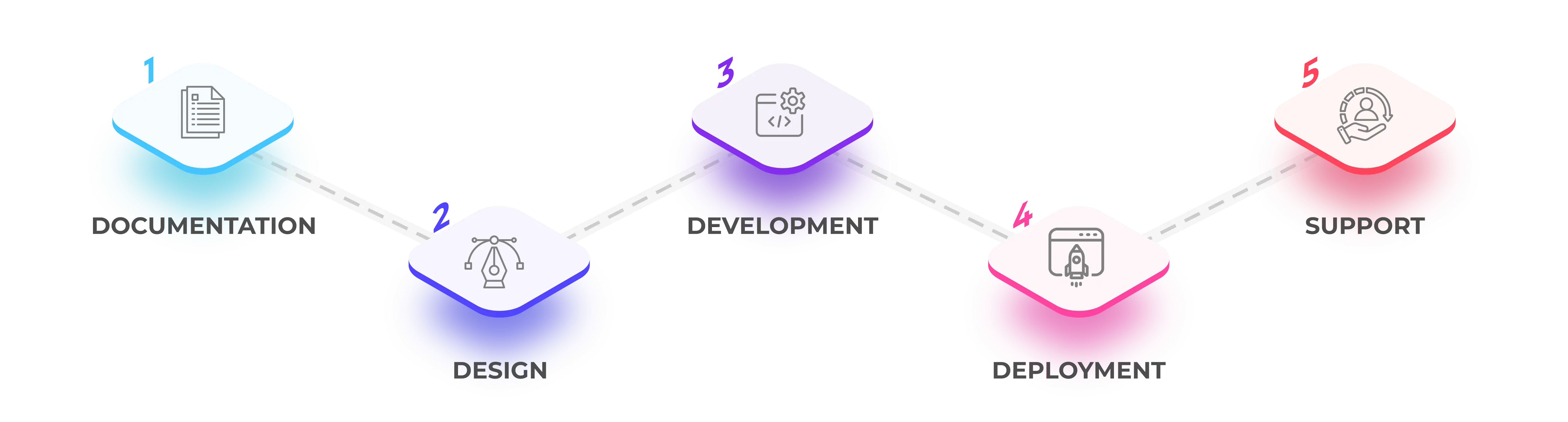 How we Work